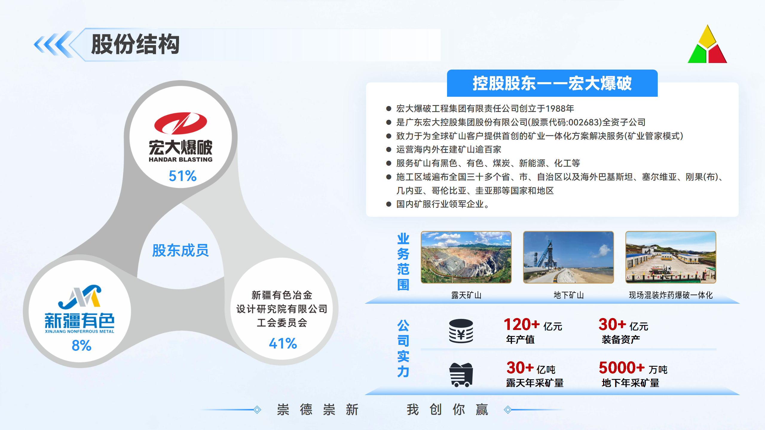 2025.10.27新疆有色冶金設(shè)計研究院有限公司介紹（資質(zhì)合并篇）_01